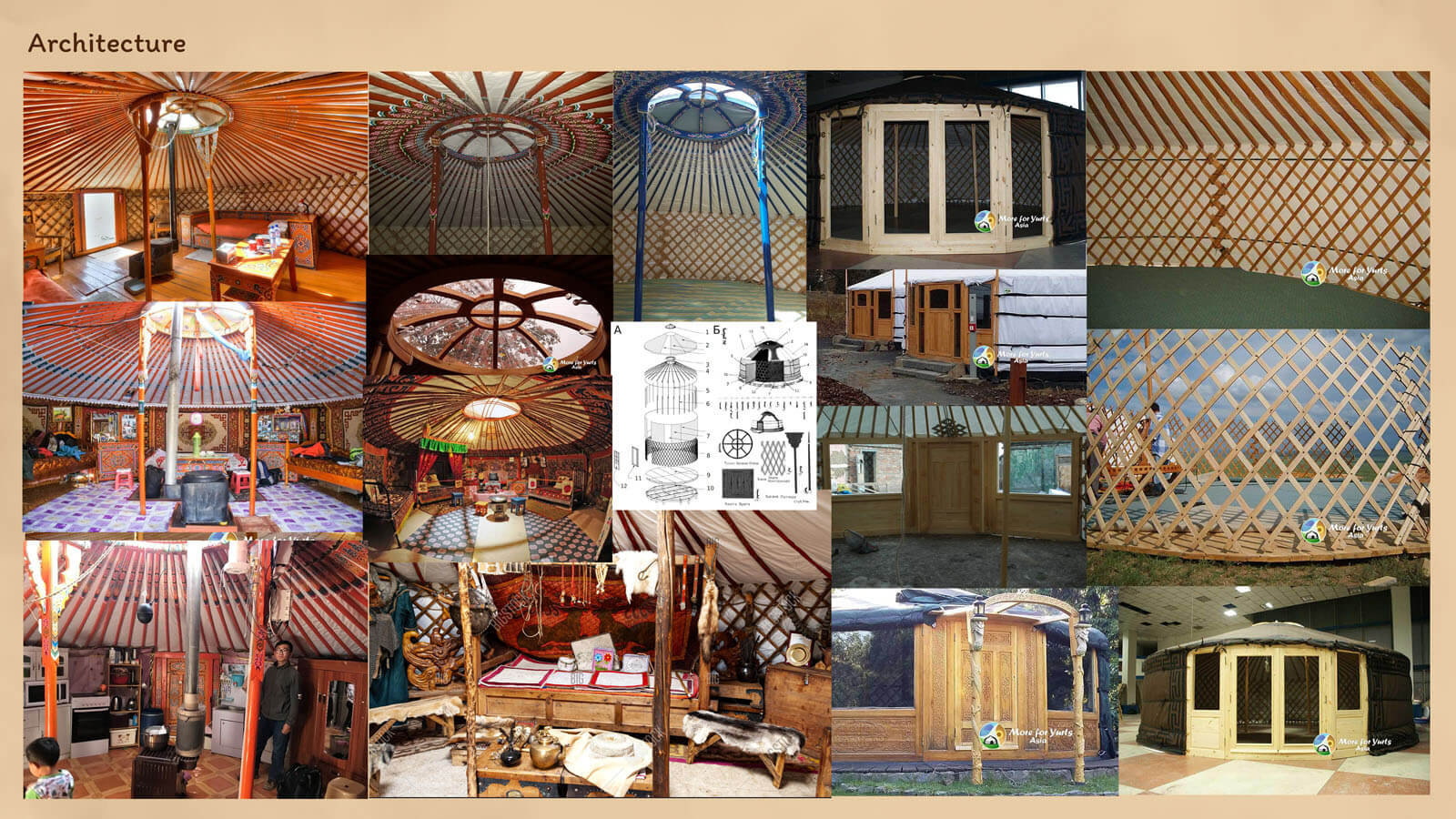 A collage of various yurt interiors depicting lattice work