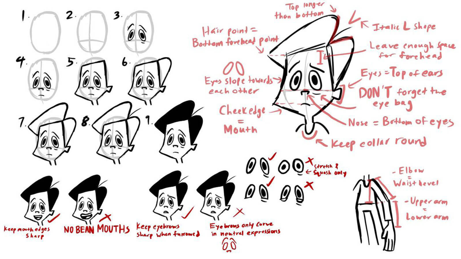 Various sketches of the main characters face with expressions